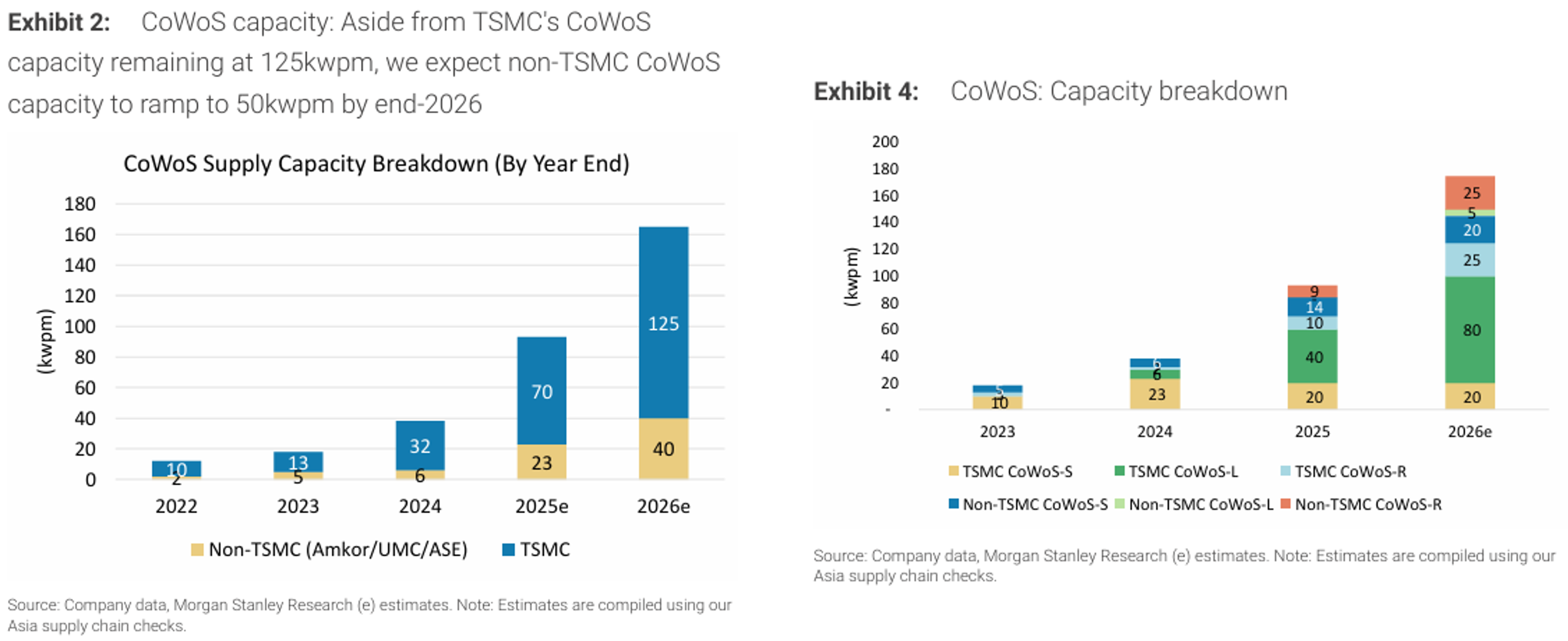 台積電（TSM）法說會財報分析2025Q4 電話會議重點| FinGuider 美股資訊網