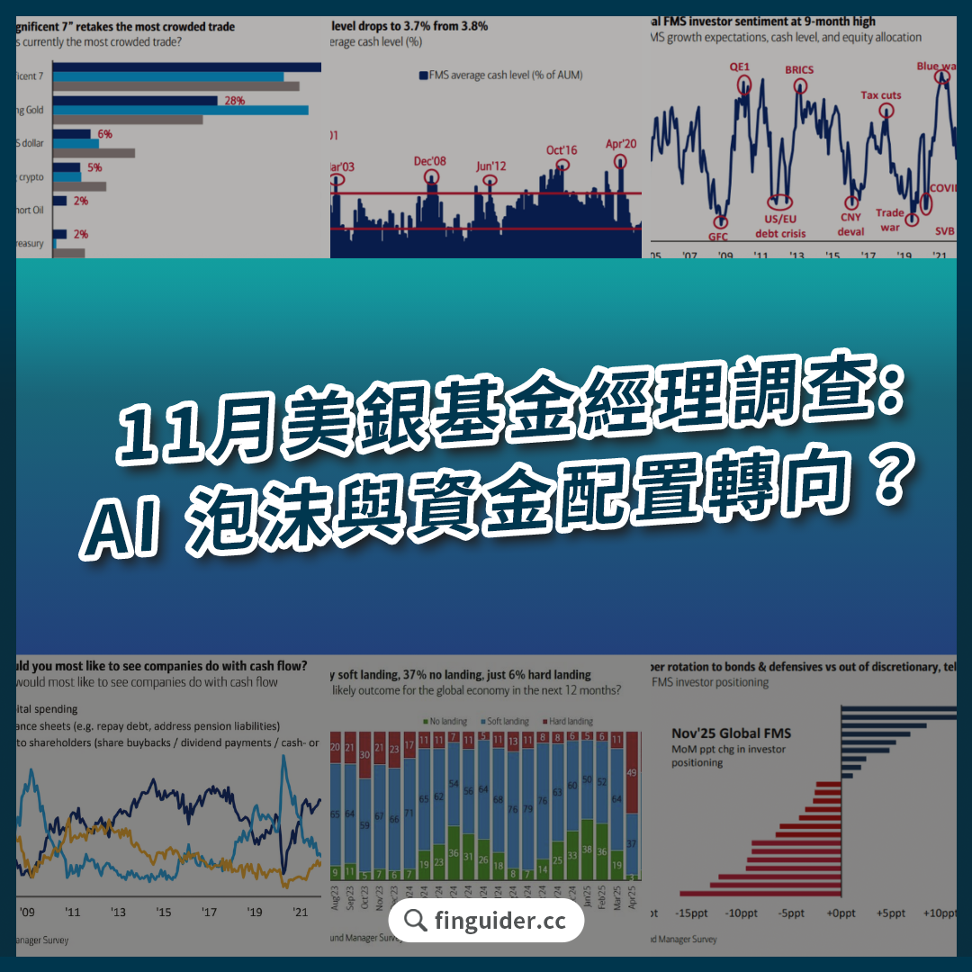 訂閱專屬】2025 年11 月美銀基金經理調查（FMS）：AI 泡沫與資金配置轉向？市場風險與投資者矛盾情緒| FinGuider 美股資訊網
