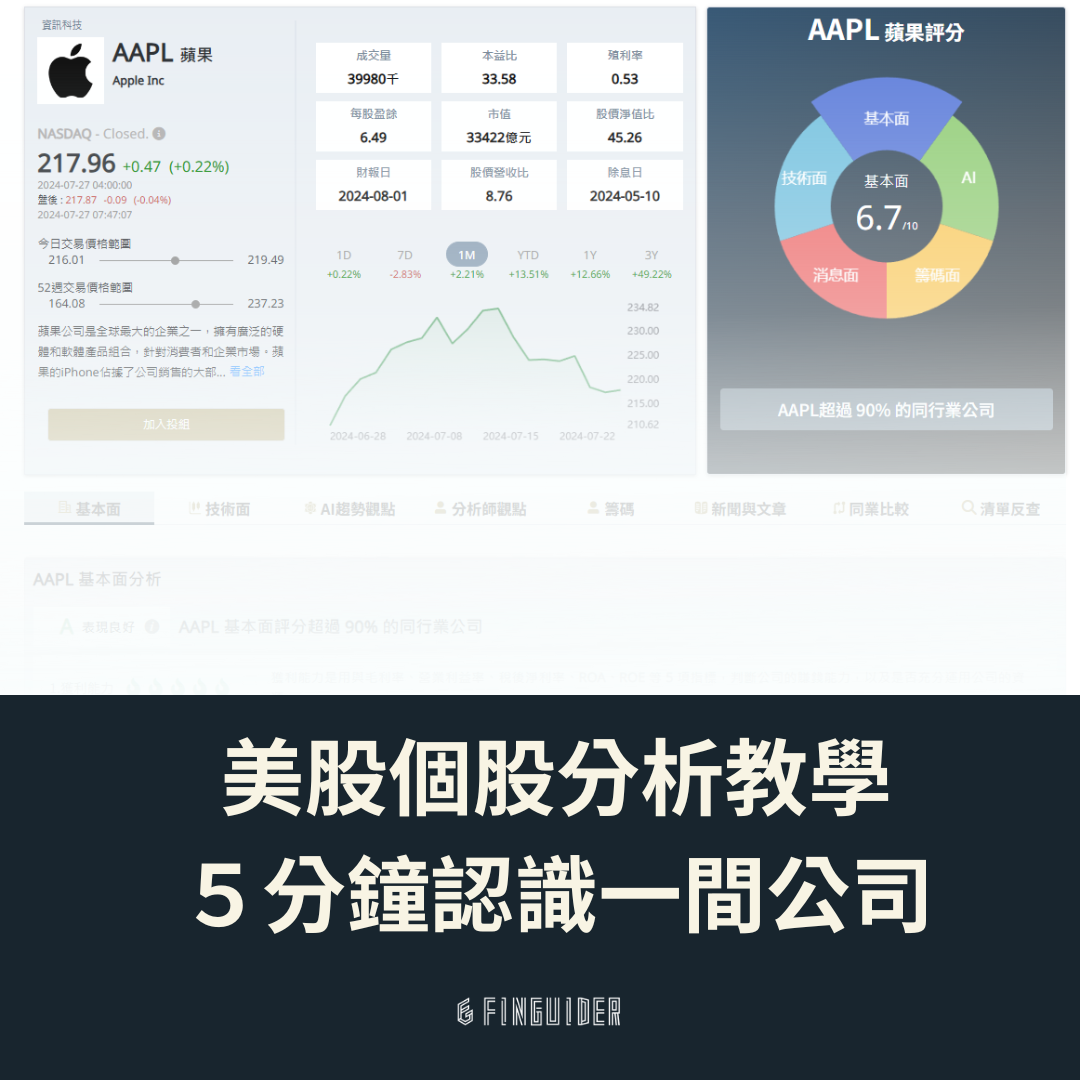 美股分析教學：從個股健診到AI 分析，FinGuider 帶你5 分鐘了解一間公司是否值得投資！（2024 最新） | FinGuider 美股資訊網