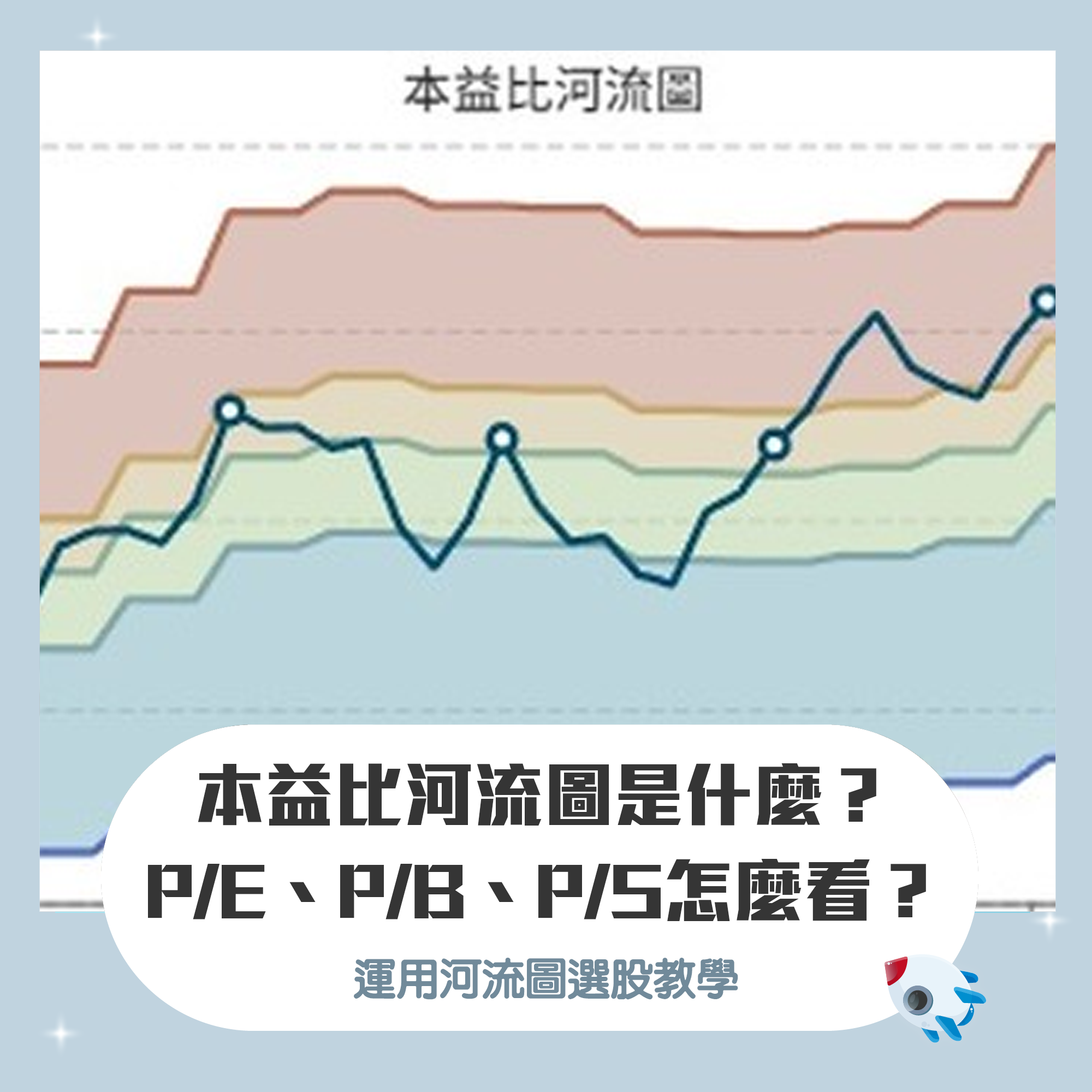 本益比河流圖是什麼？本益比&股價淨值比河流圖怎麼看？美股本益比河流圖選股教學| FinGuider 美股資訊網