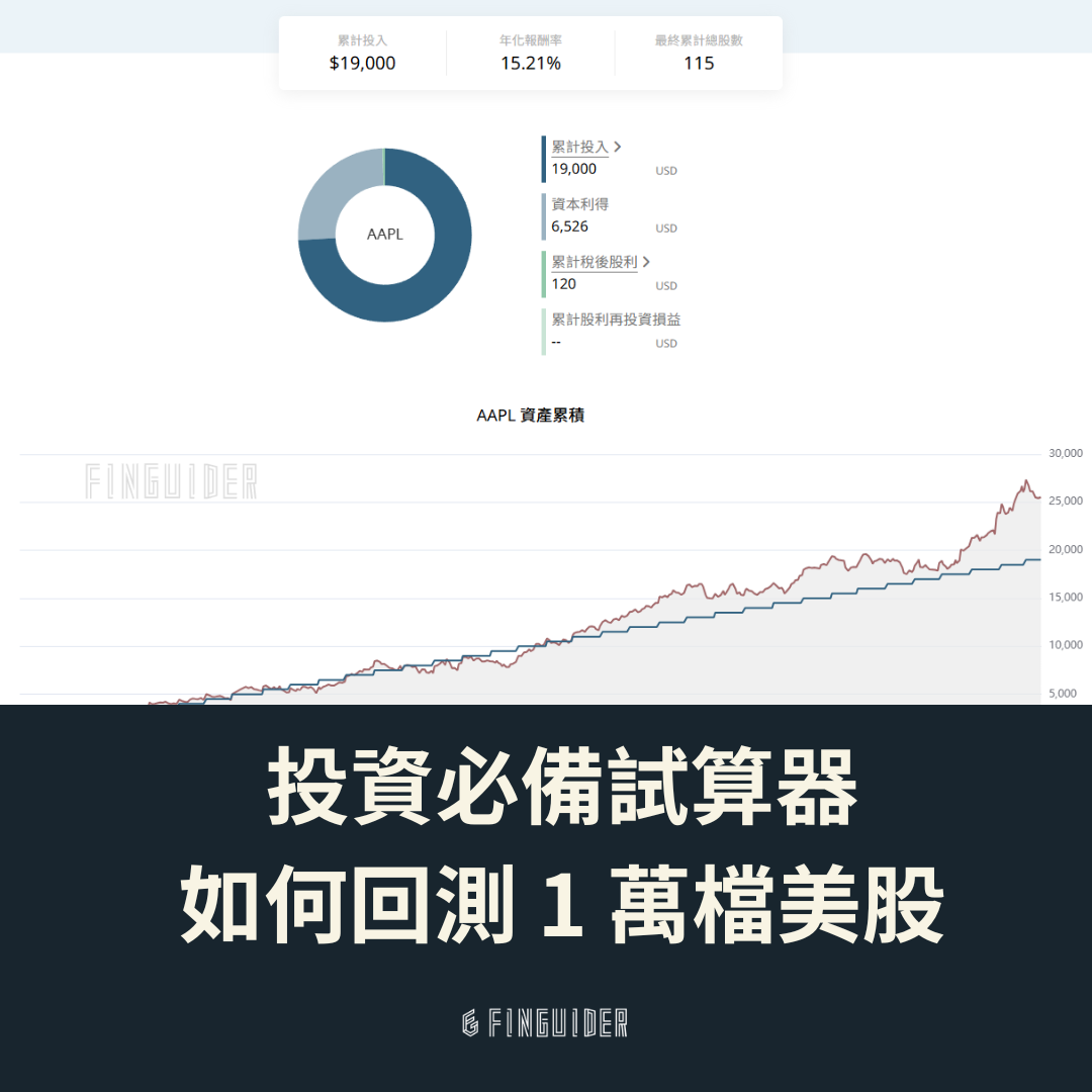投資必備定期定額試算、年化報酬率計算機，教你如何回測1 萬檔美股ETF ！ | FinGuider 美股資訊網