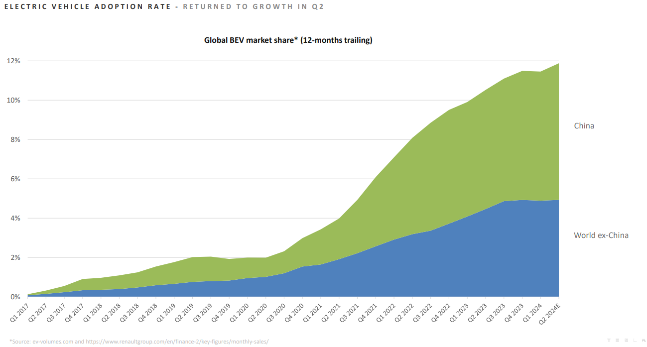 美股財報】特斯拉（TSLA）歷史財報分析| FinGuider 美股資訊網