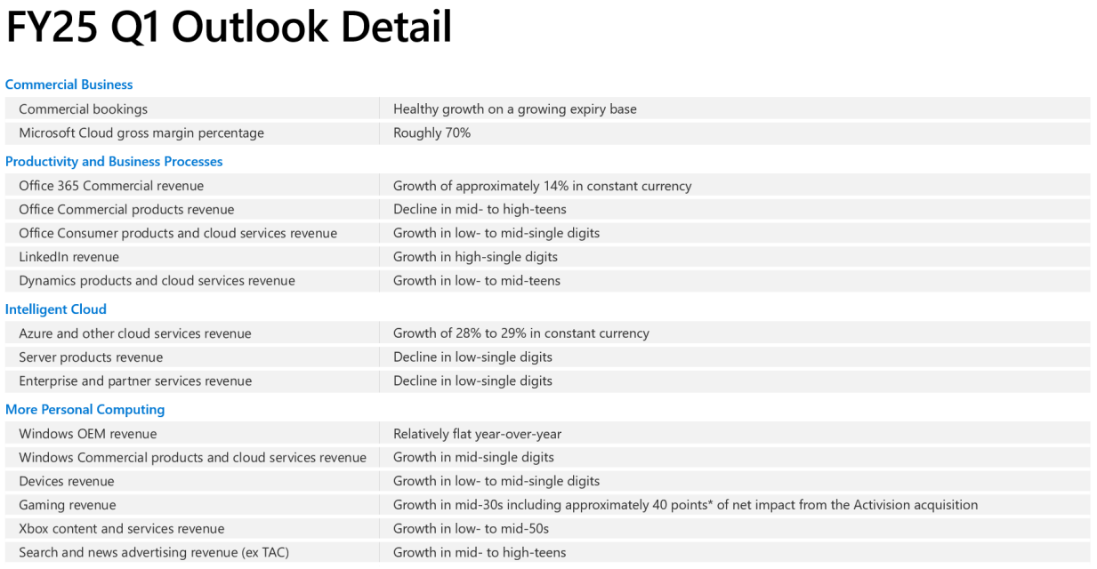 美股財報】微軟（MSFT）歷史財報彙整| FinGuider 美股資訊網
