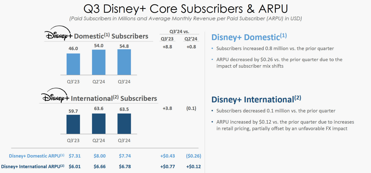 迪士尼（DIS）歷史財報分析| FinGuider 美股資訊網