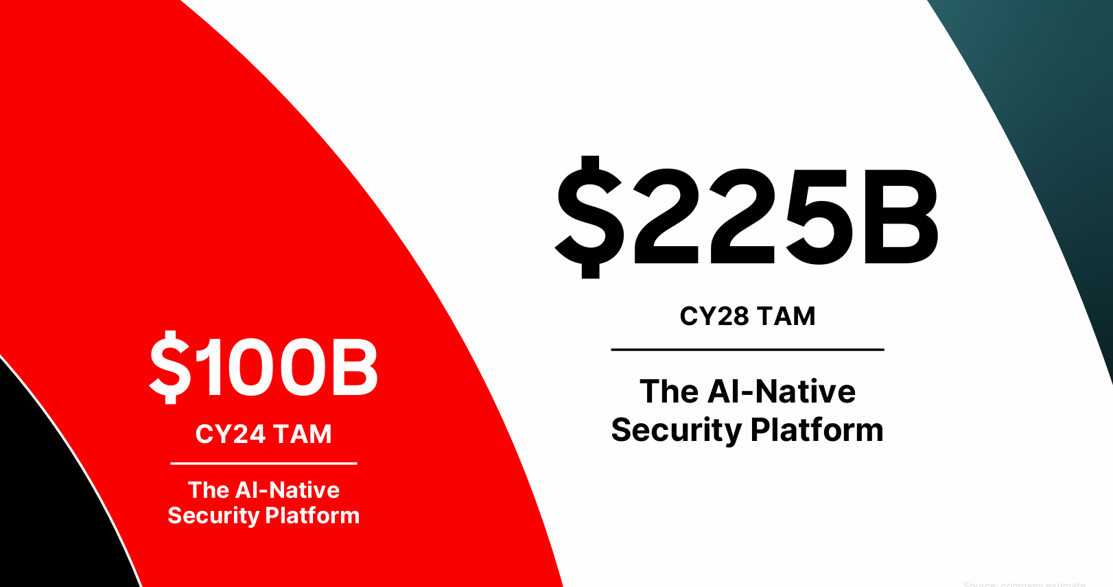 美股財報】CrowdStrike（CRWD）歷史財報分析| FinGuider 美股資訊網