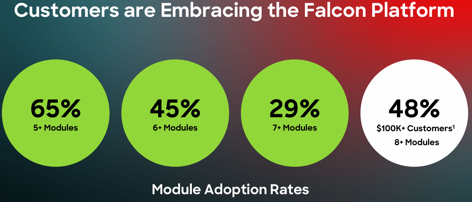 美股財報】CrowdStrike（CRWD）歷史財報分析| FinGuider 美股資訊網