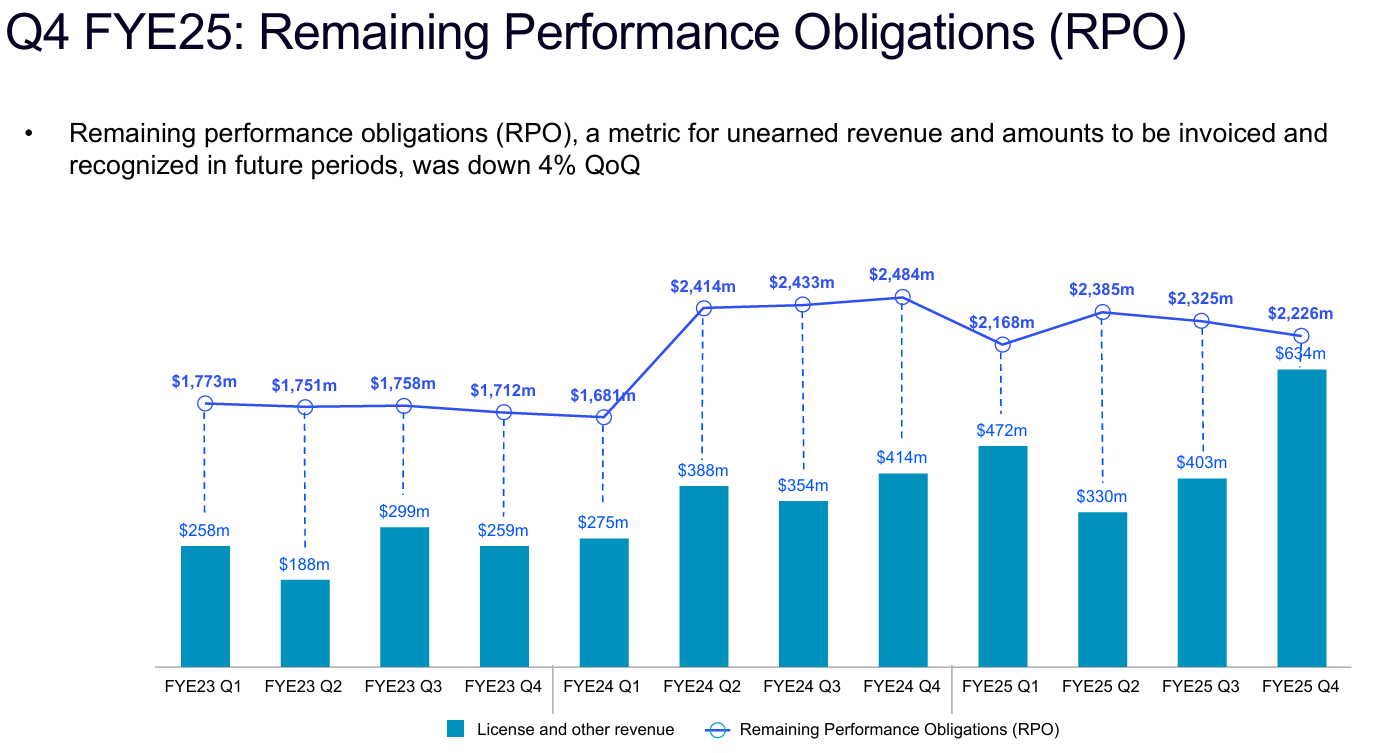 Arm（ARM）法說會財報分析2025Q4 電話會議重點| FinGuider 美股資訊網