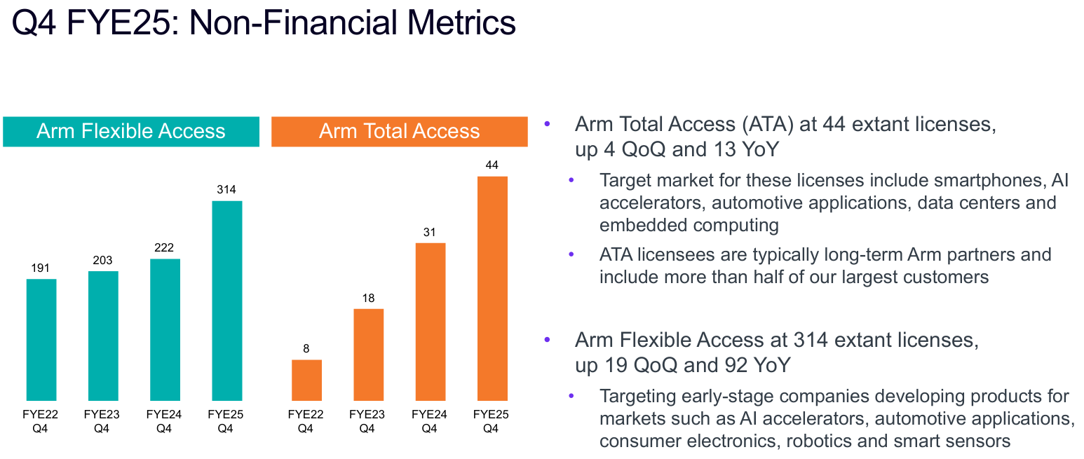Arm（ARM）法說會財報分析2025Q4 電話會議重點| FinGuider 美股資訊網