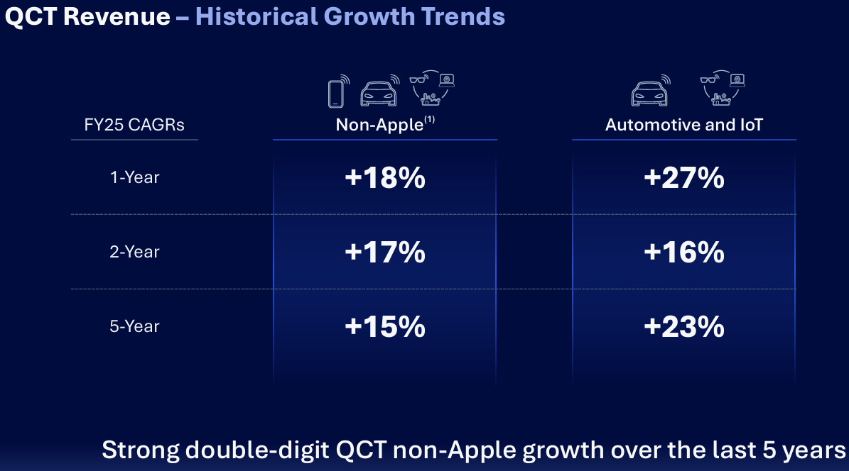 Qualcomm 高通（QCOM）法說會財報分析2025Q4 電話會議重點| FinGuider 美股資訊網