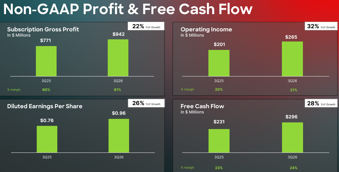 CrowdStrike（CRWD）法說會財報分析2026Q3 電話會議重點| FinGuider 美股資訊網