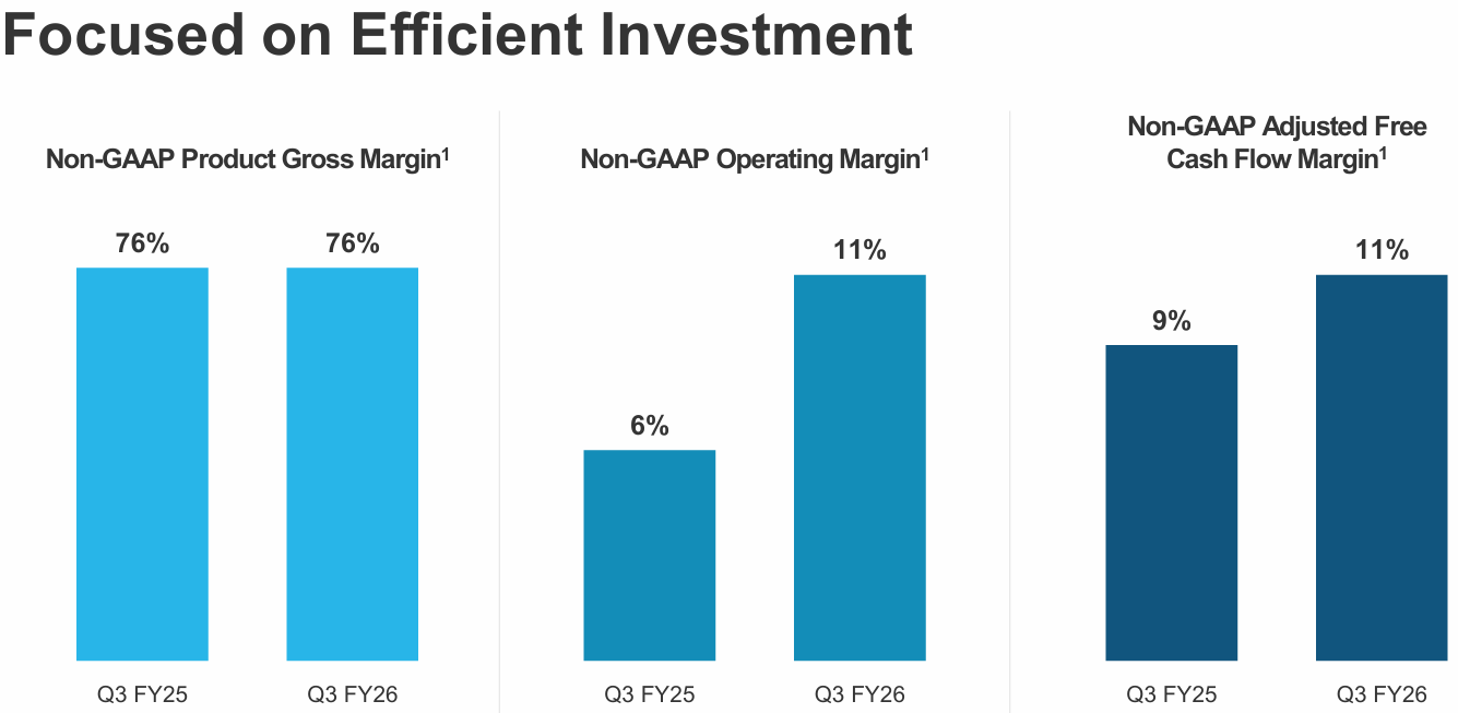 Snowflake（SNOW）法說會財報分析2026Q3 電話會議重點| FinGuider 美股資訊網