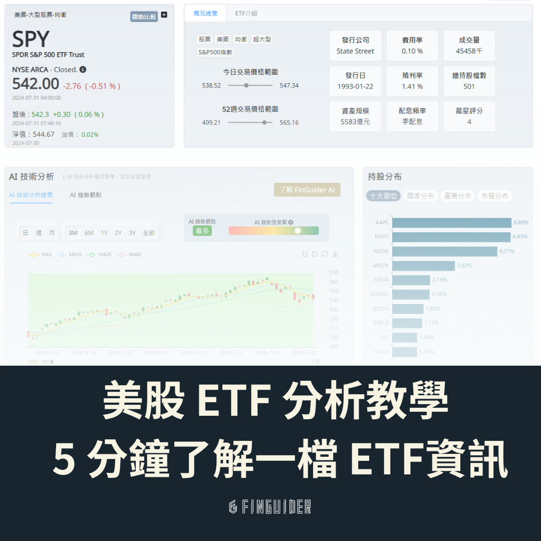 美股ETF 分析教學，從基本資訊到ETF 比較，管理費配息報酬率一次看，5 分鐘了解一檔ETF 能不能買！ | FinGuider 美股資訊網