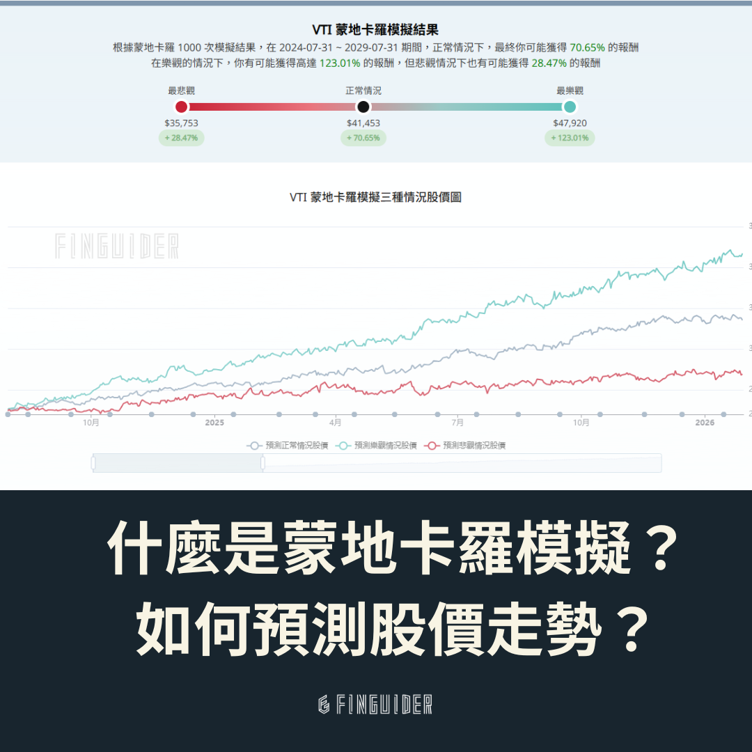 什麼是蒙地卡羅模擬？教你如何使用蒙地卡羅預測股價走勢，找出最佳投資策略！ | FinGuider 美股資訊網