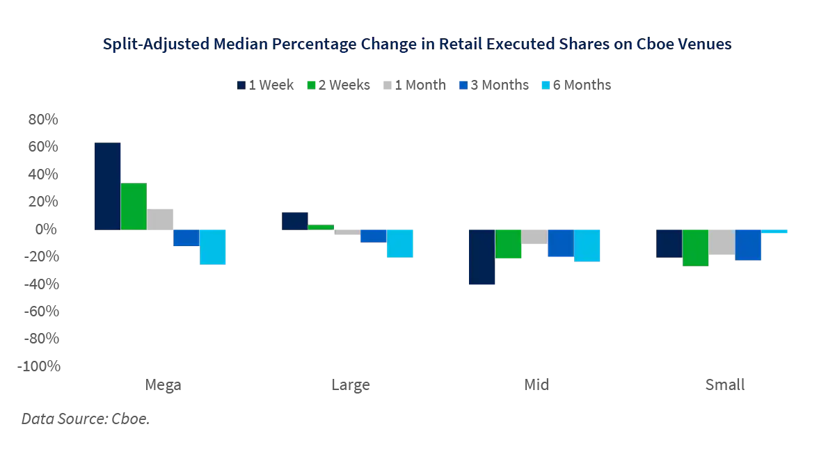 股票分割（Stock Split）是什麼？拆股後會上漲嗎？​ 還有「這些」高價股計畫分拆？ | FinGuider 美股資訊網