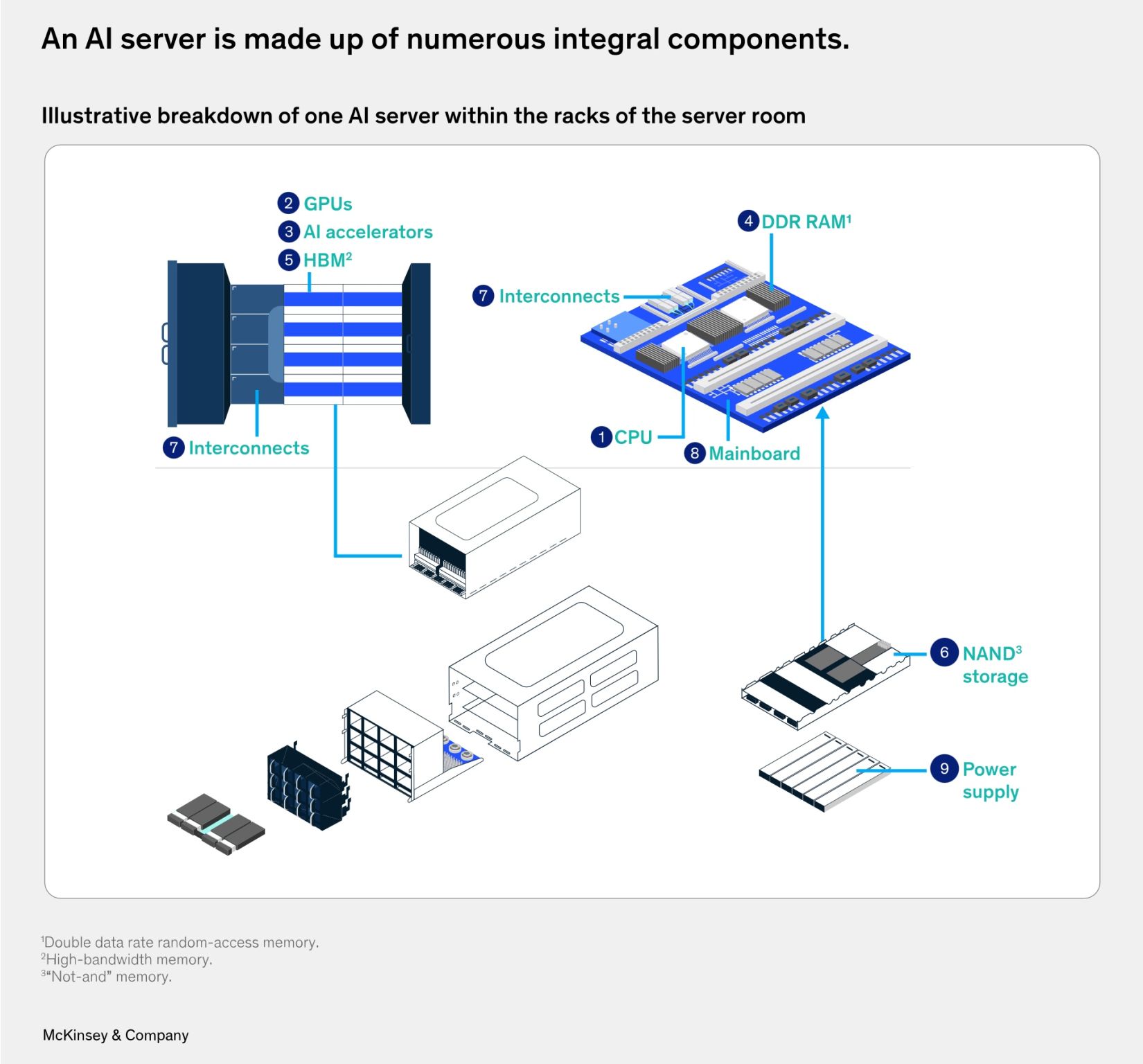 全面解析資料中心與AI 基礎建設：伺服器、冷卻、電網、雲端算力有哪些美股公司？ | FinGuider 美股資訊網
