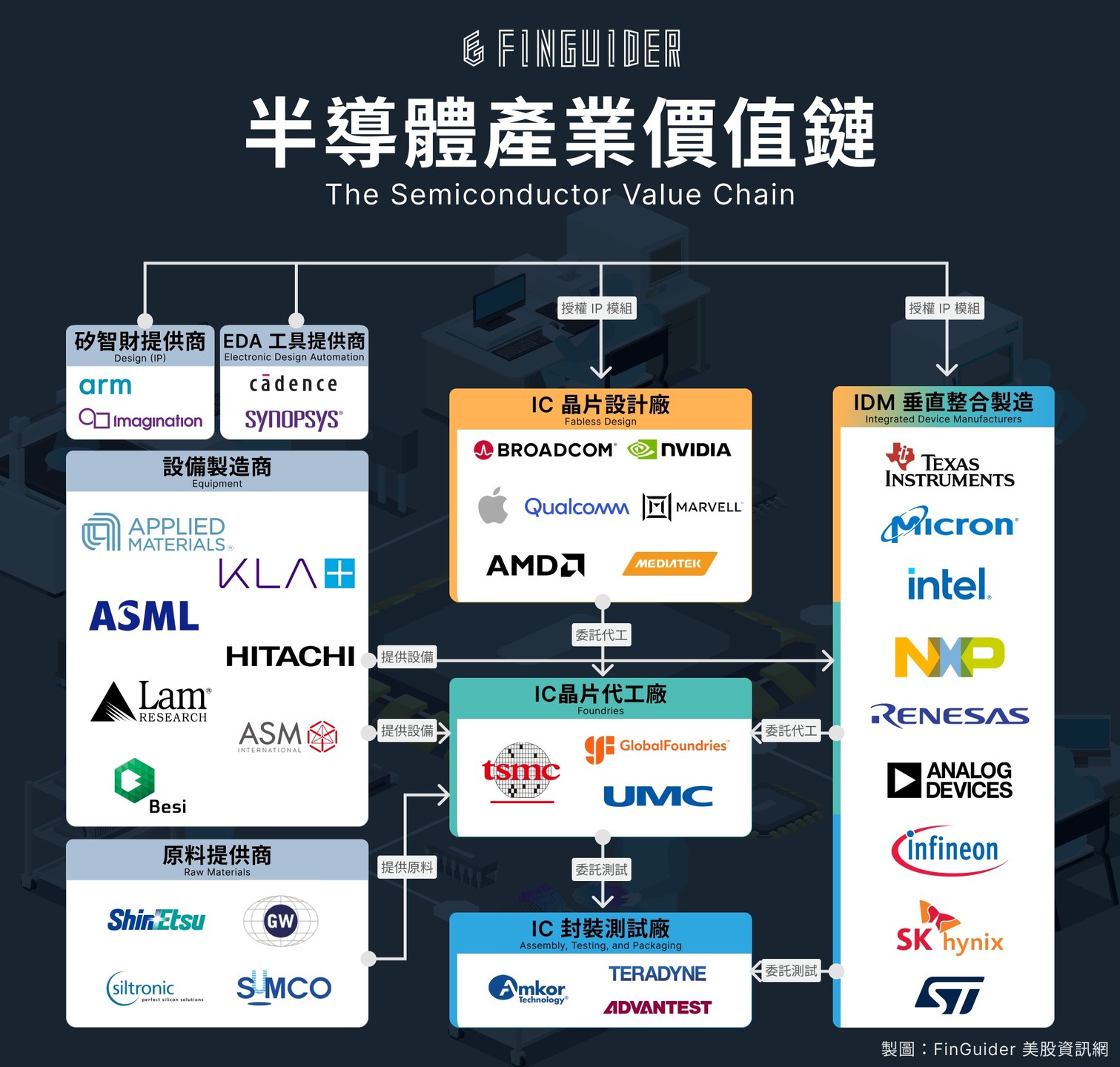 半導體 Etf 是什麼？美國半導體 Etf 有哪些推薦？smh、soxx、xsd 美股半導體 Etf 成分股、配息、殖利率比較