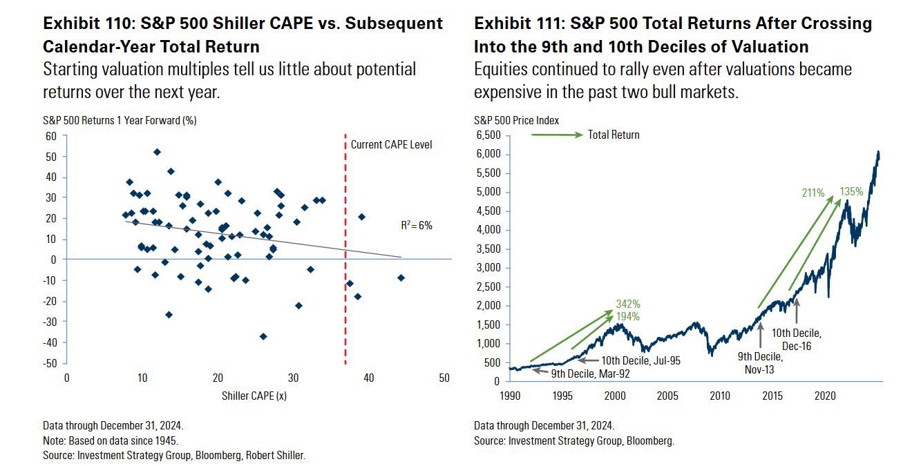 席勒本益比是什麼？認識市場估值指標— Shiller PE / CAPE Ratio 跟美股的相關性| FinGuider 美股資訊網