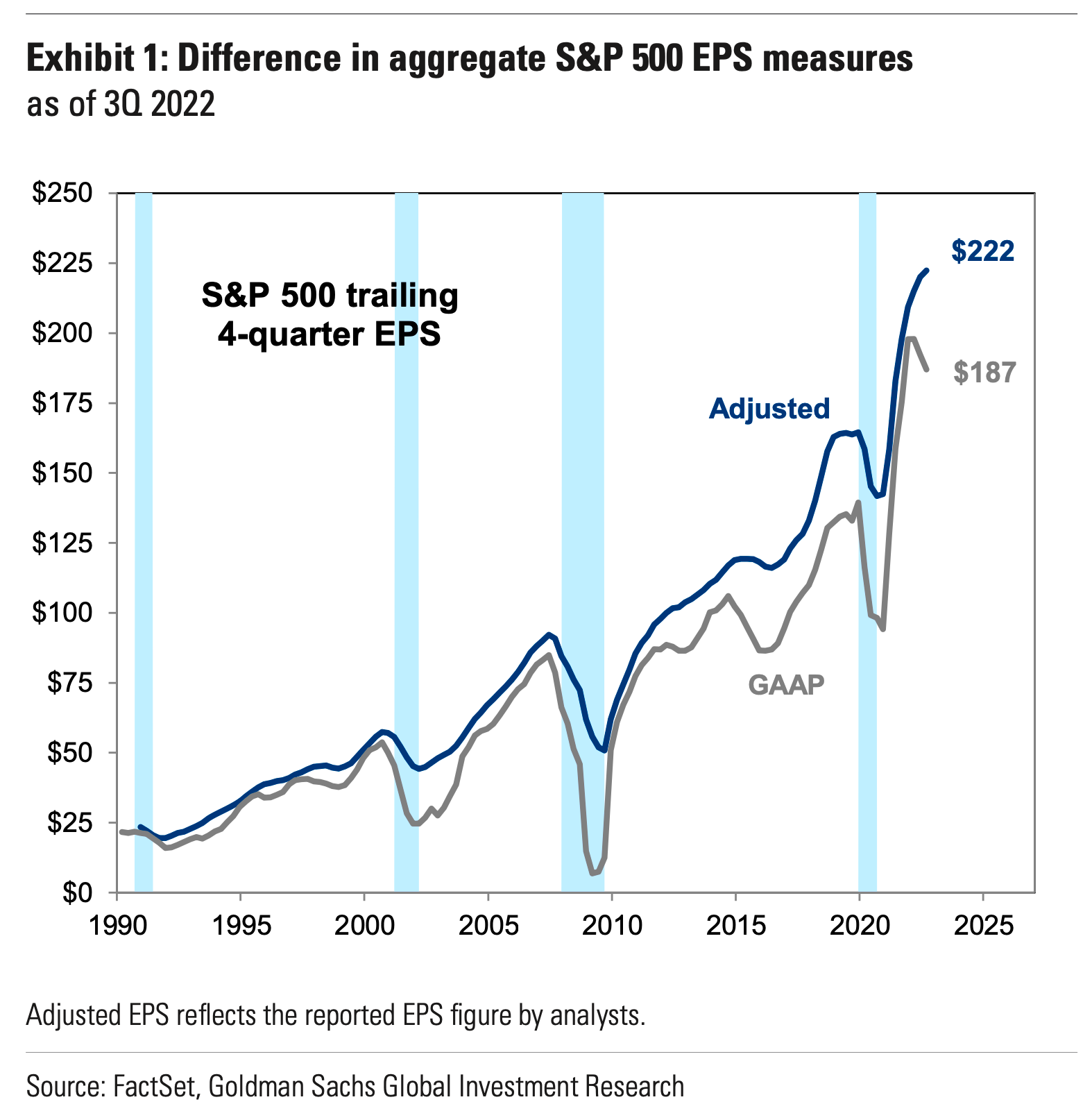 什麼是GAAP 公認會計原則？什麼是non-GAAP 非公認會計原則？定義與兩者差異| FinGuider 美股資訊網