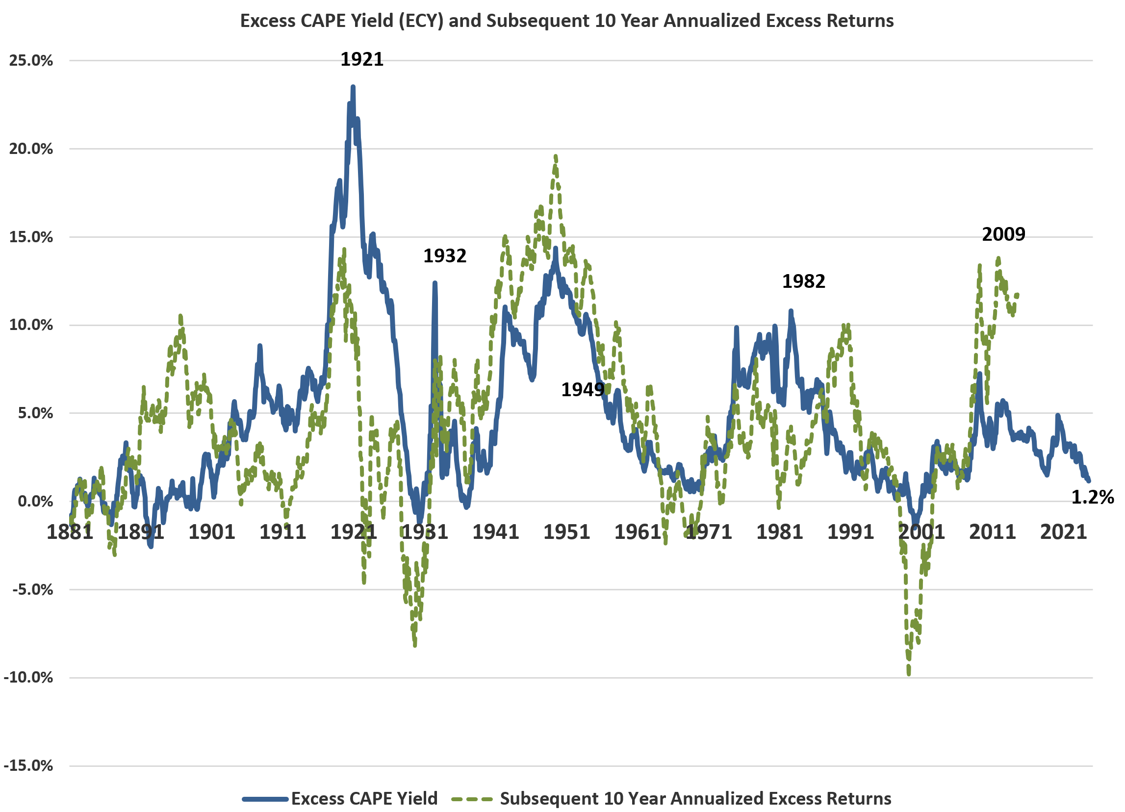 席勒本益比是什麼？認識市場估值指標— Shiller PE / CAPE Ratio 跟美股的相關性| FinGuider 美股資訊網