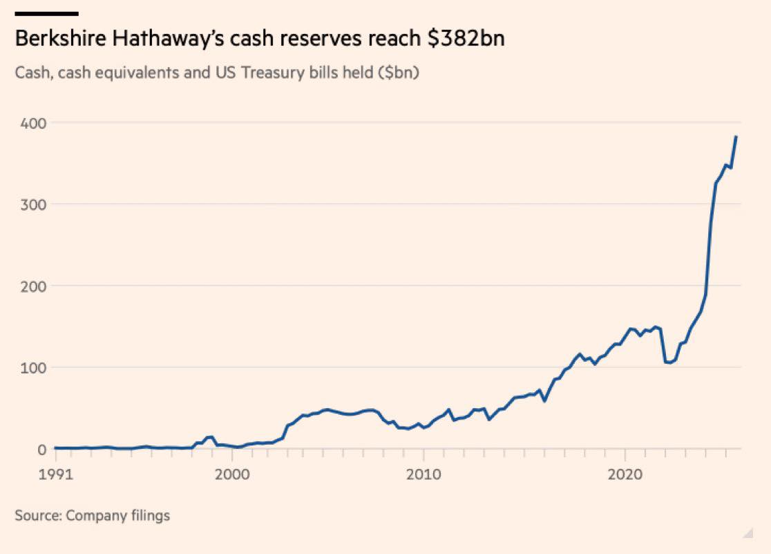巴菲特的持股有哪些？波克夏·海瑟威13F 報告持倉更新！巴菲特給股東信說了什麼？ | FinGuider 美股資訊網