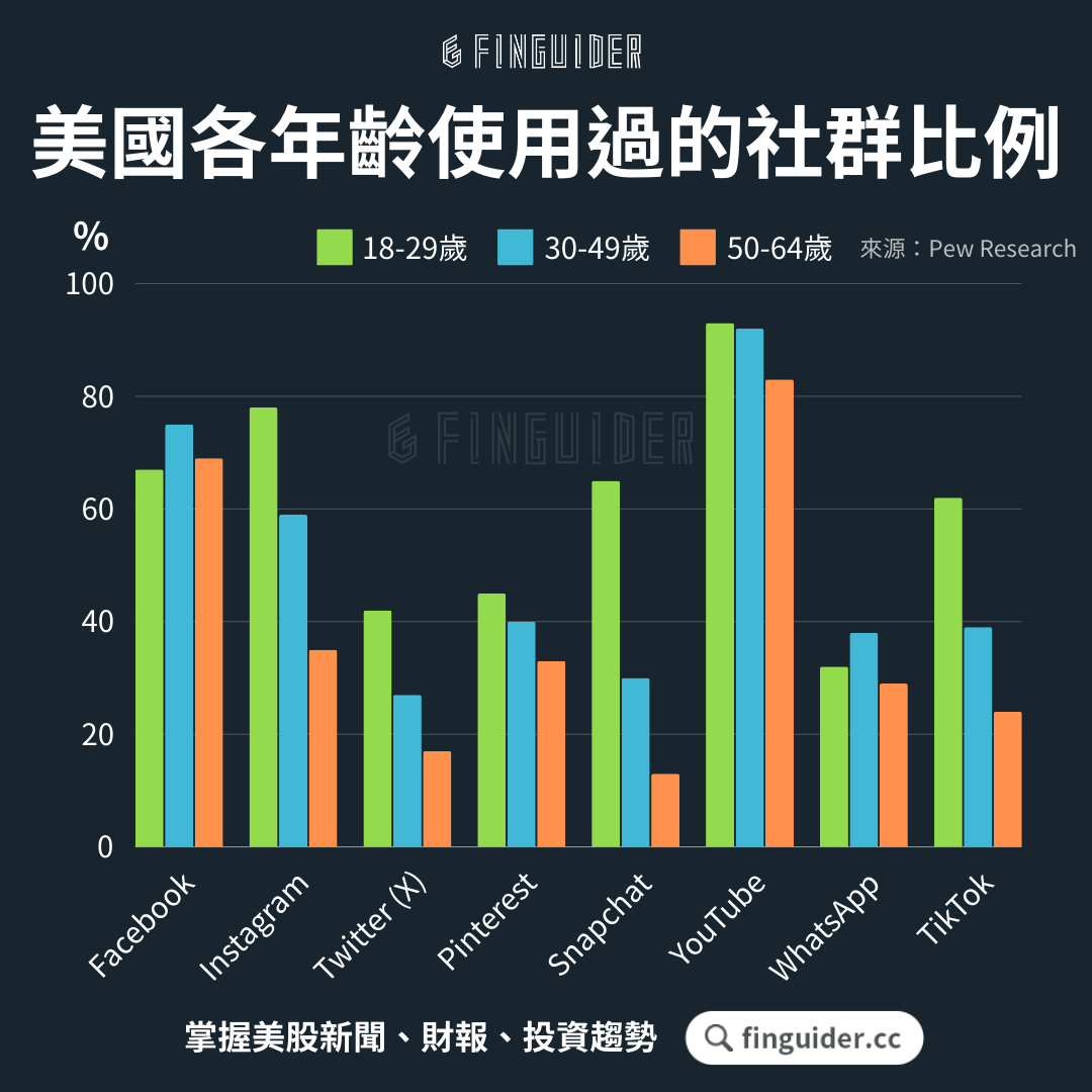 美股話題】TIKTOK 禁令來了！對美股市場造成什麼影響？ | FinGuider 美股資訊網