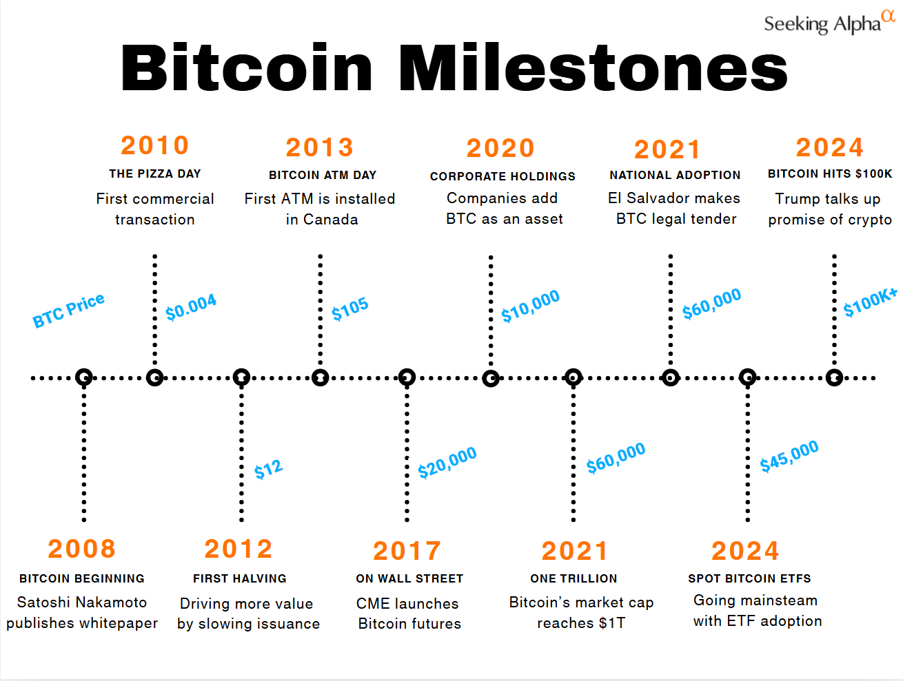 比特幣現貨ETF 是什麼？優缺點分析以及如何買？美股比特幣ETF 有哪些？ | FinGuider 美股資訊網
