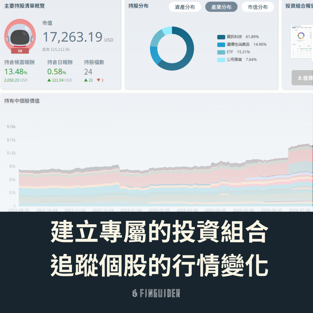 免費美股投資組合管理工具，查詢美股價量走勢與分析師估值，最佳資產配置Portfolio！ | FinGuider 美股資訊網
