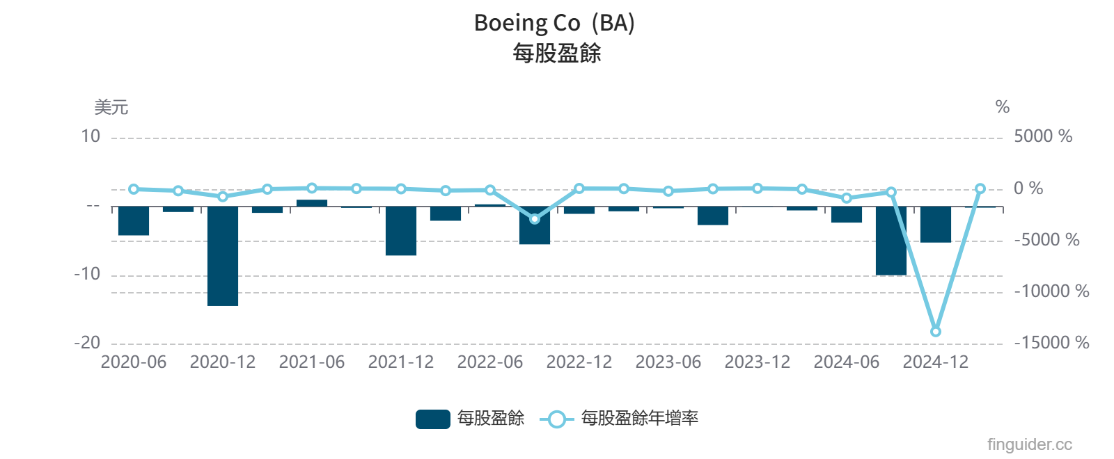 地緣政治推升國防概念股，美股8 家軍工巨頭值得投資嗎？有什麼優缺點？ | FinGuider 美股資訊網