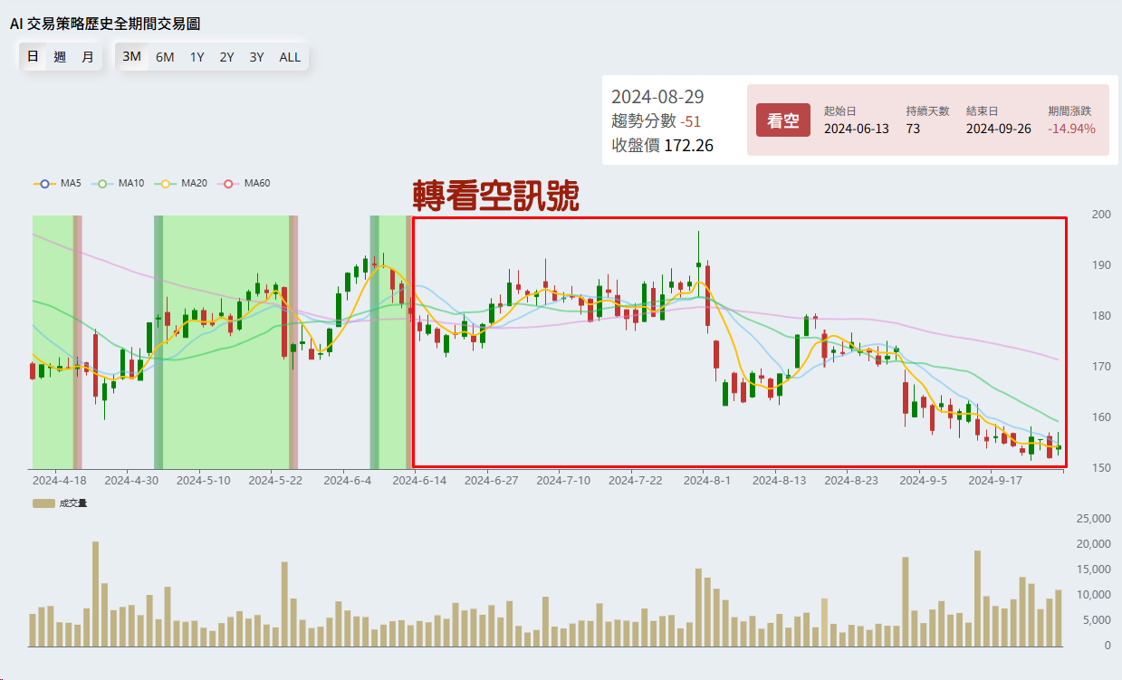 停損/停利是什麼？如何設置停損點與停利點？股市賺錢必學觀念| FinGuider 美股資訊網
