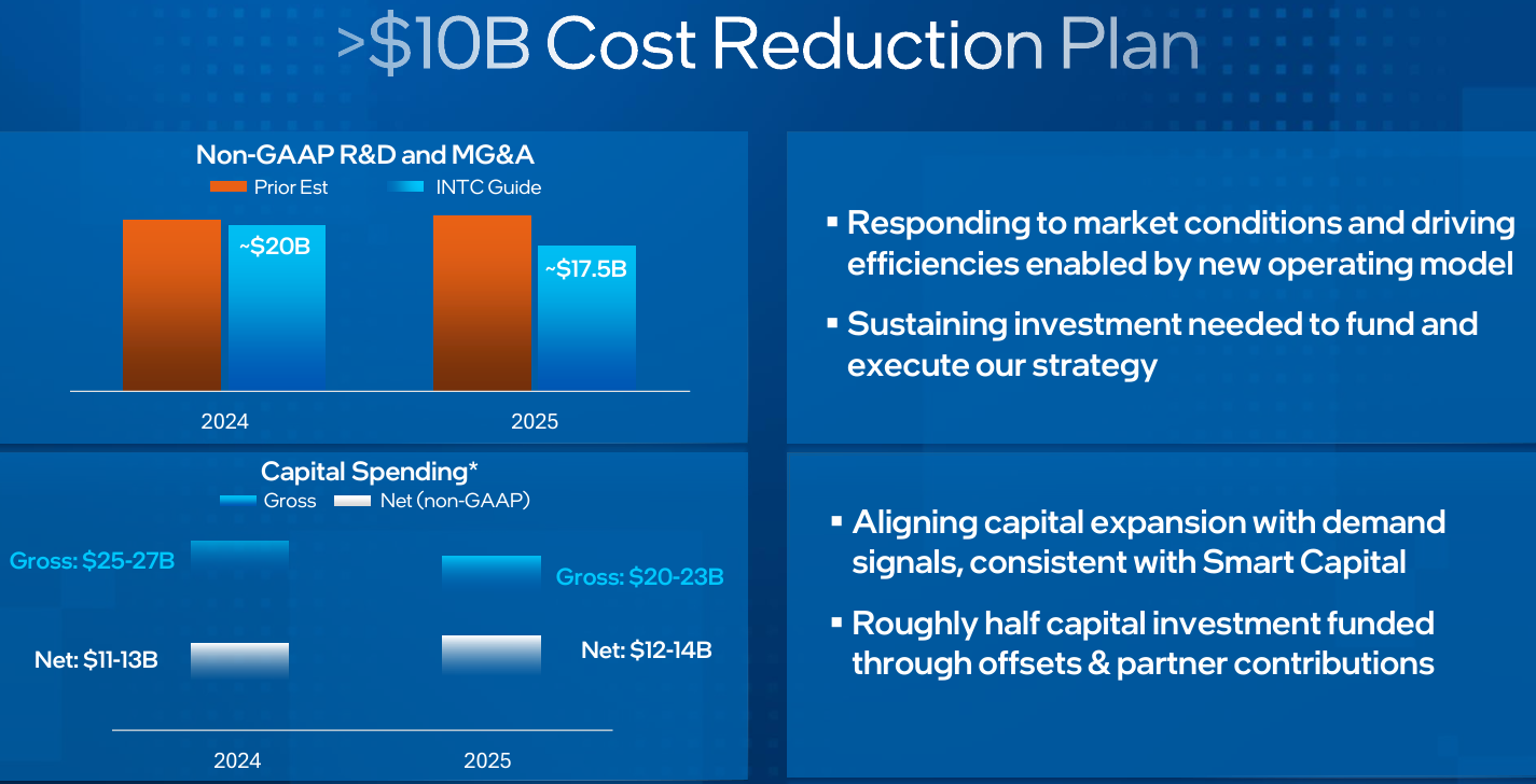 美股財報】英特爾Intel（INTC）歷史財報彙整| FinGuider 美股資訊網