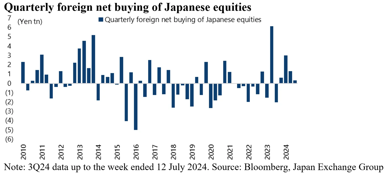如何投資日本股市？日股ETF 有哪些？ EWJ、DXJ、JPXN 比較，優點與風險一次看！ | FinGuider 美股資訊網