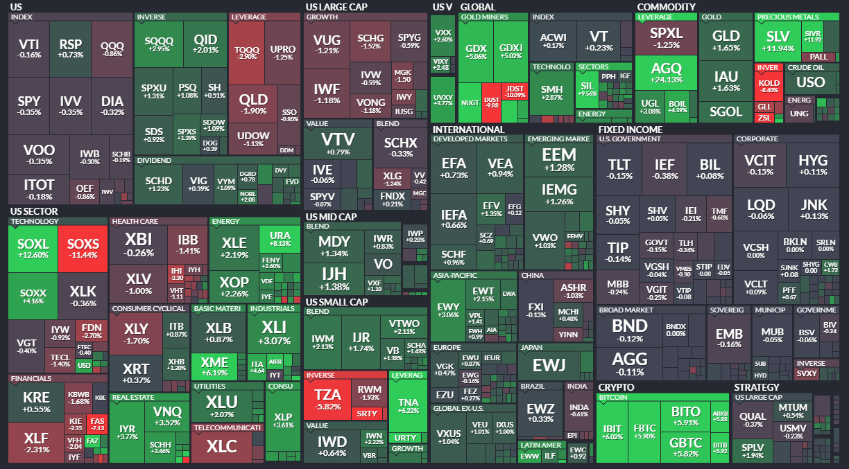 美股熱門ETF 有那些？2026 美股ETF 每週漲跌排行榜，查詢股票債券、產業、主題ETF 行情| FinGuider 美股資訊網