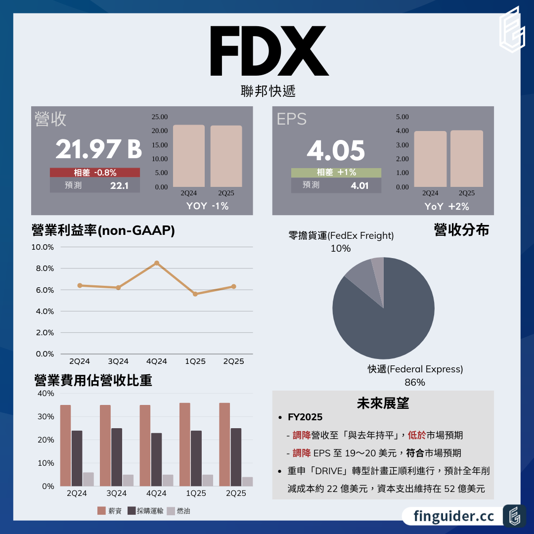 Eps yoy 意思 (99) 사진