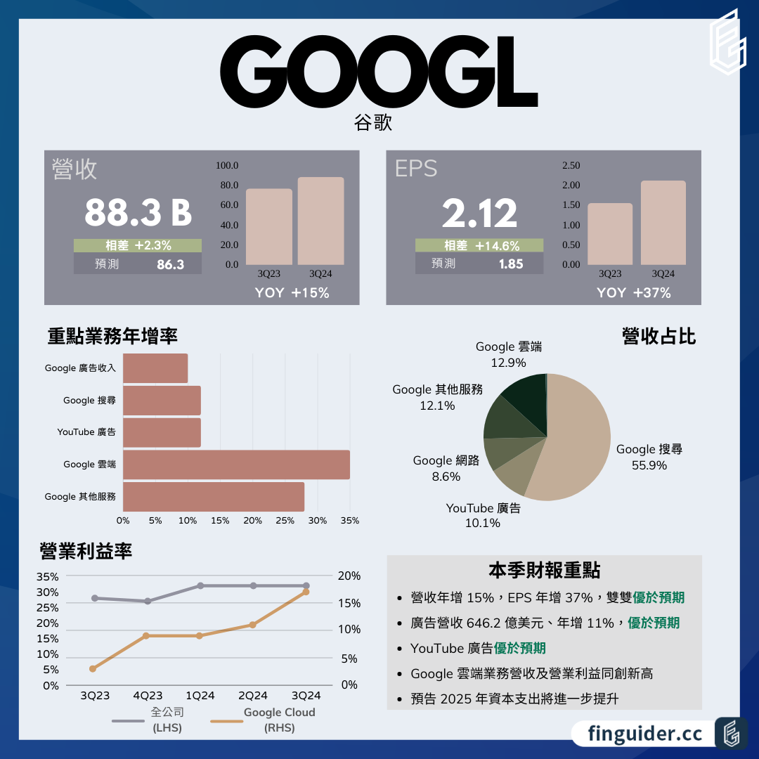 訂閱專屬| FinGuider 美股資訊網