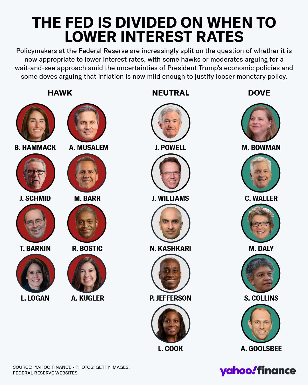 FOMC 會議是什麼？2025 年12 月Fed 預測今年降息幾次？最新鮑爾記者會聲明與會議紀錄重點整理！ | FinGuider 美股資訊網