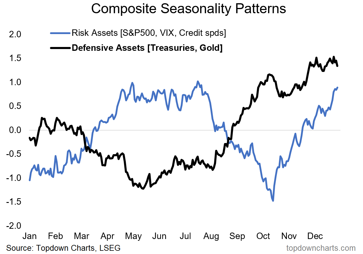 9 月效應是什麼？美股的九月魔咒是怎麼發生的？過去10 年勝率最高的股票有這些！ | FinGuider 美股資訊網