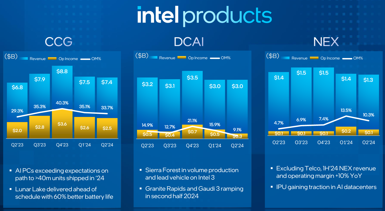 美股財報】英特爾Intel（INTC）歷史財報彙整| FinGuider 美股資訊網
