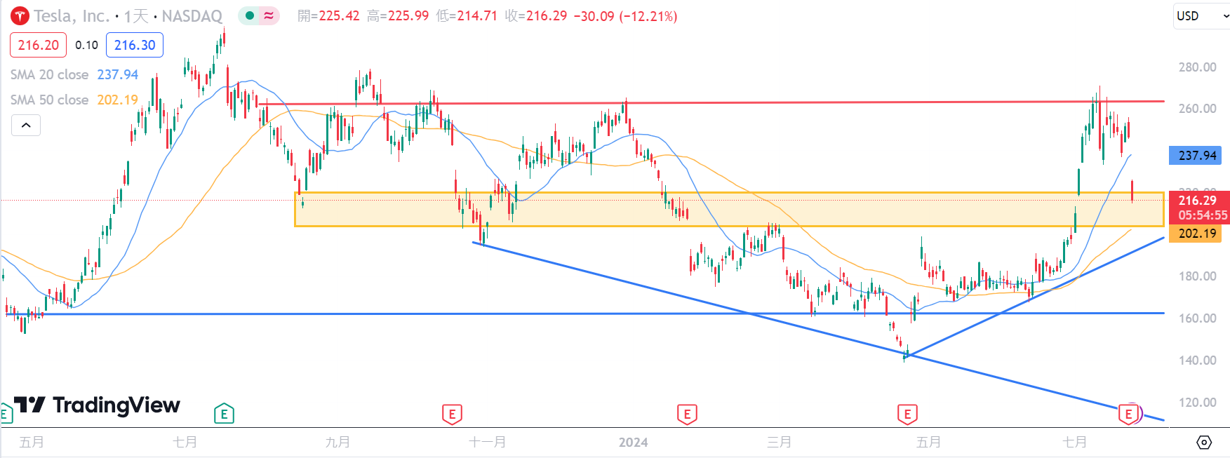 美股財報】特斯拉（TSLA）歷史財報分析| FinGuider 美股資訊網