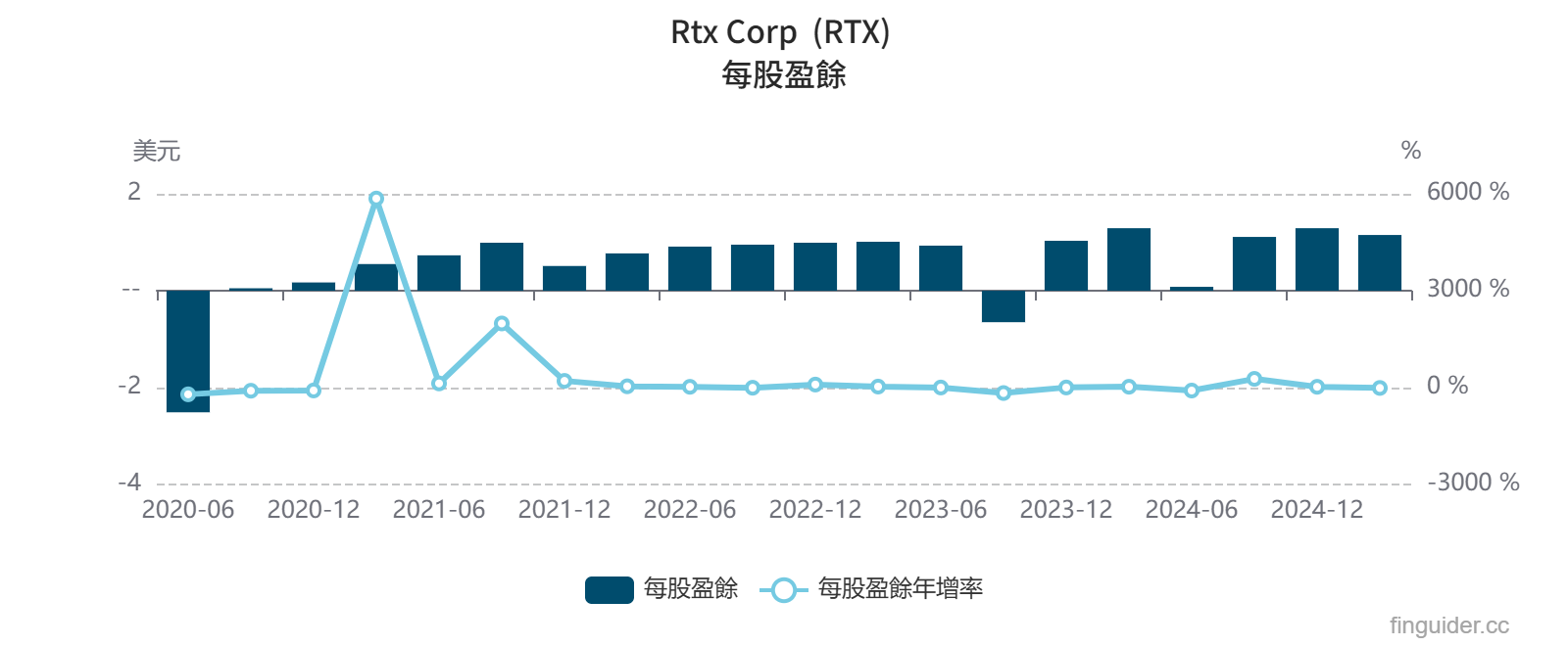 地緣政治推升國防概念股，美股8 家軍工巨頭值得投資嗎？有什麼優缺點？ | FinGuider 美股資訊網