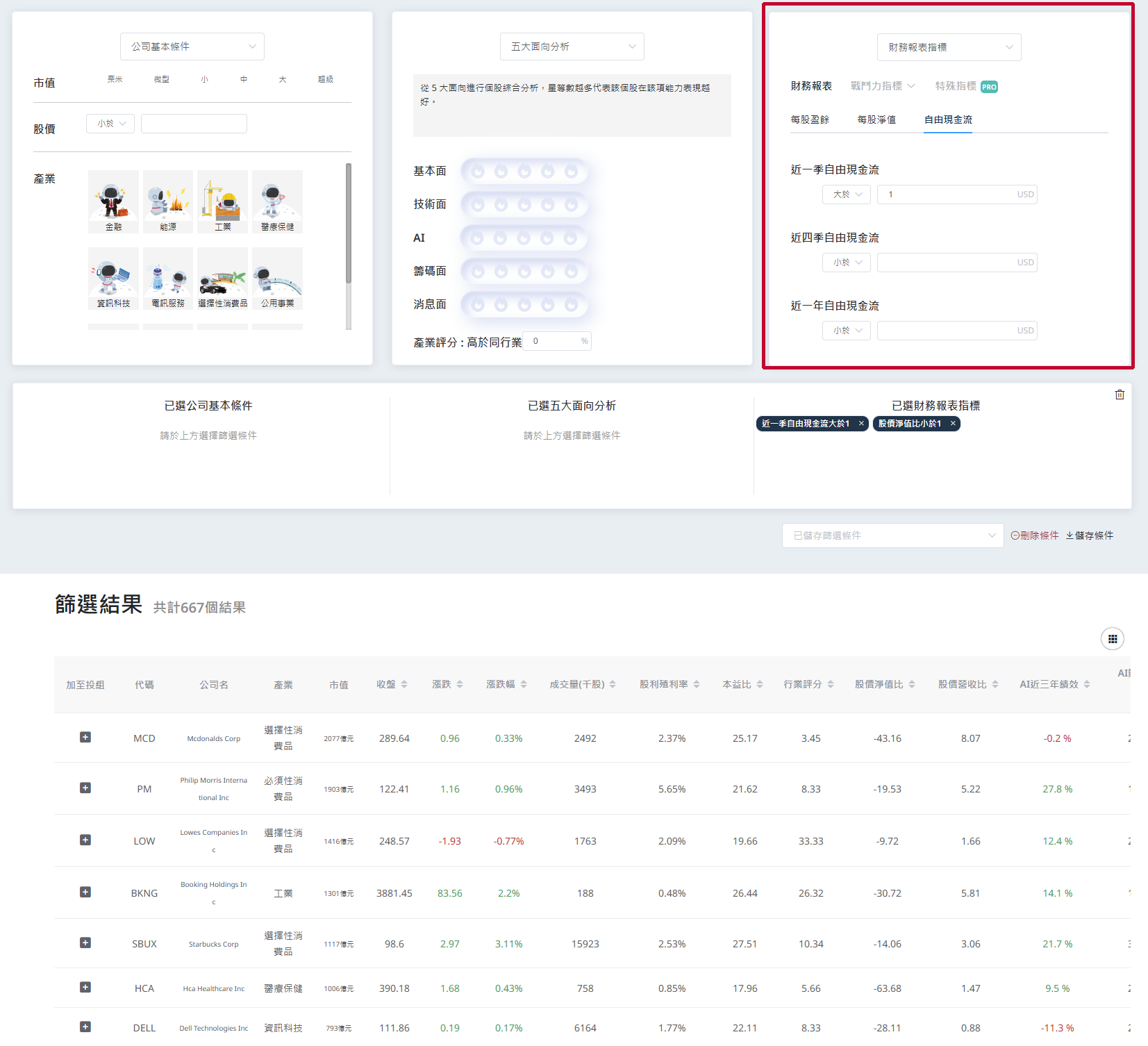 什麼是自由現金流？自由現金流公式與如何查詢？分析公司有沒有賺錢靠它！ | FinGuider 美股資訊網