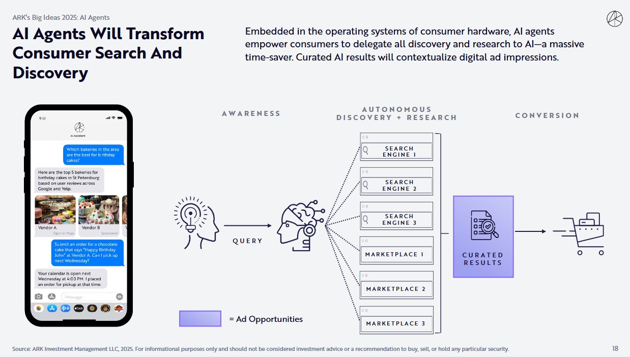 Cathie Wood 木頭姊是誰？ ARK ETF 有哪些成分股？2025 年能投資破壞式創新嗎？ | FinGuider 美股資訊網