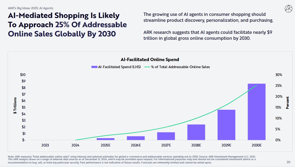 Cathie Wood 木頭姊是誰？ ARK ETF 有哪些成分股？2025 年能投資破壞式創新嗎？ | FinGuider 美股資訊網