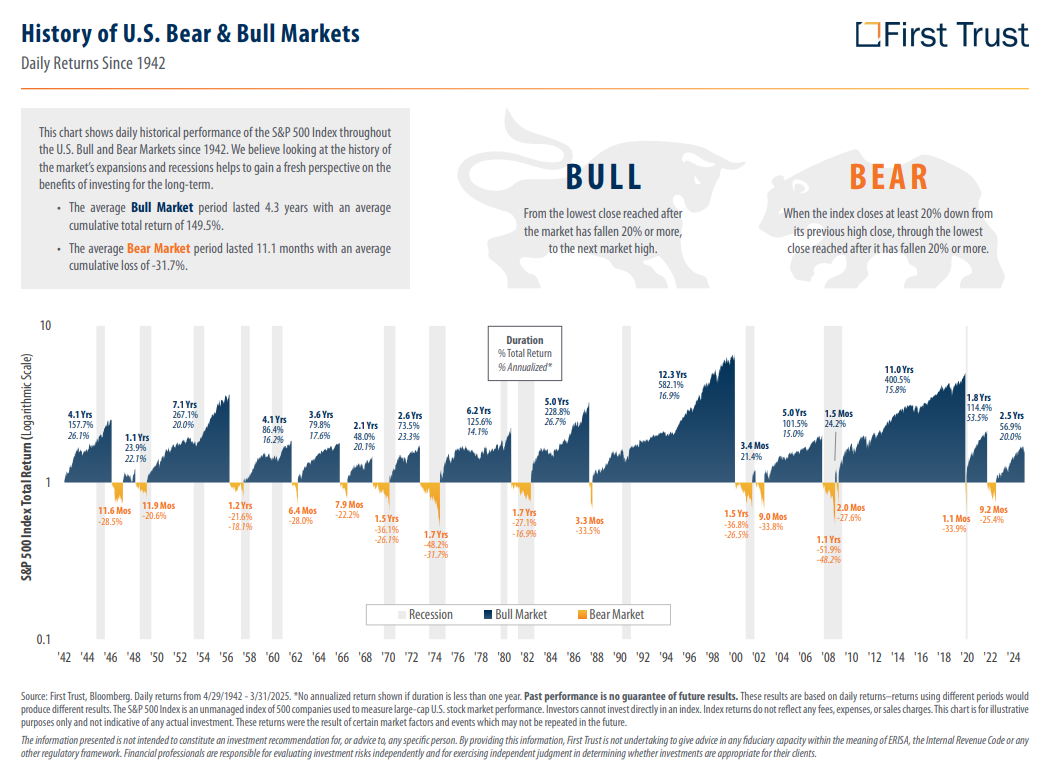 美股熊市是什麼？會持續多久？熊市生存懶人包，投資人現在關注這幾點！ | FinGuider 美股資訊網