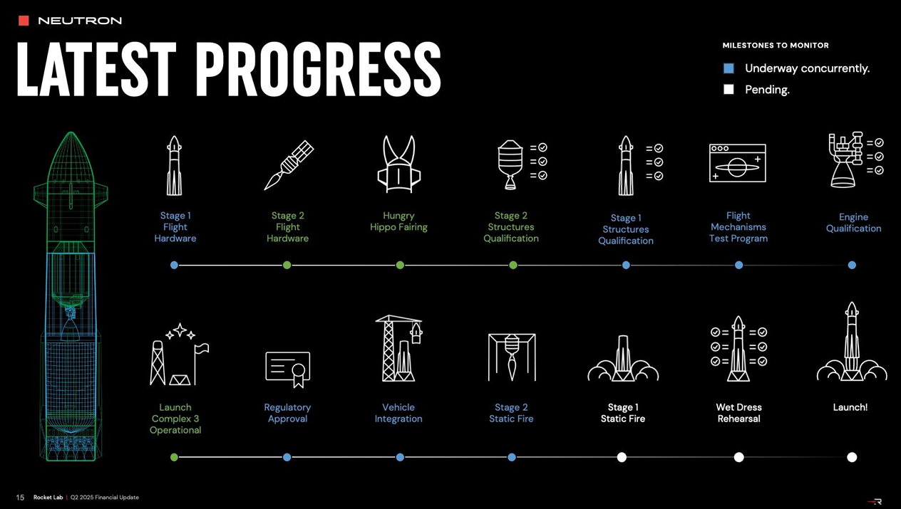 Rocket Lab（RKLB）是做什麼的？財報分析與太空經濟展望、火箭實驗室值得投資嗎？ | FinGuider 美股資訊網