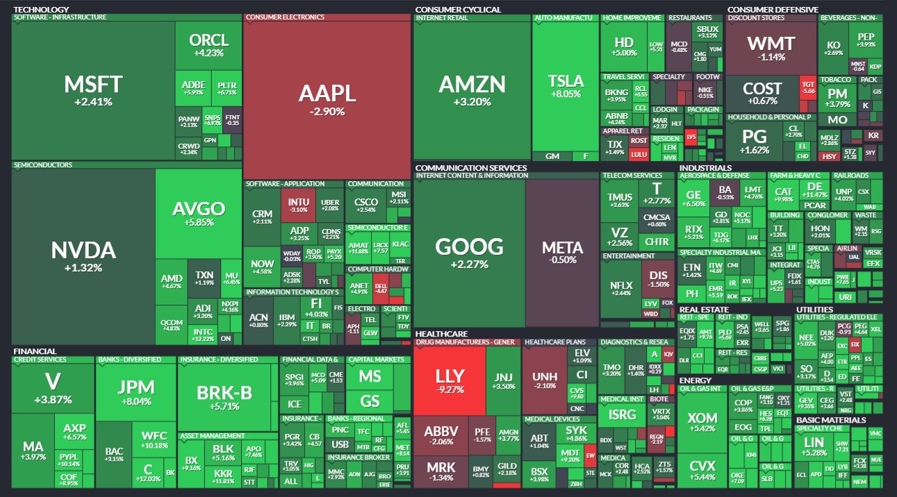 疫情復甦vs 衰退來臨，航空類股向上向下？還可以買嗎？ | FinGuider 美股資訊網
