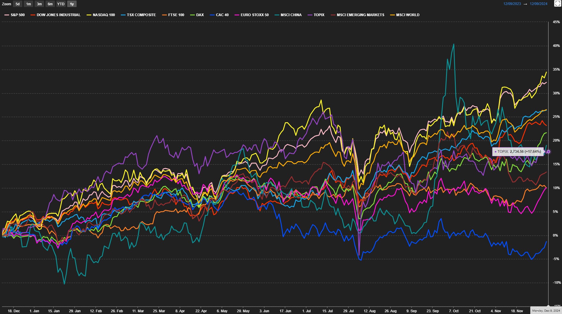 美國四大航空股有哪些？比較美國航空ETF！AAL、DAL、LUV、UAL、JETS 投資價值與風險| FinGuider 美股資訊網