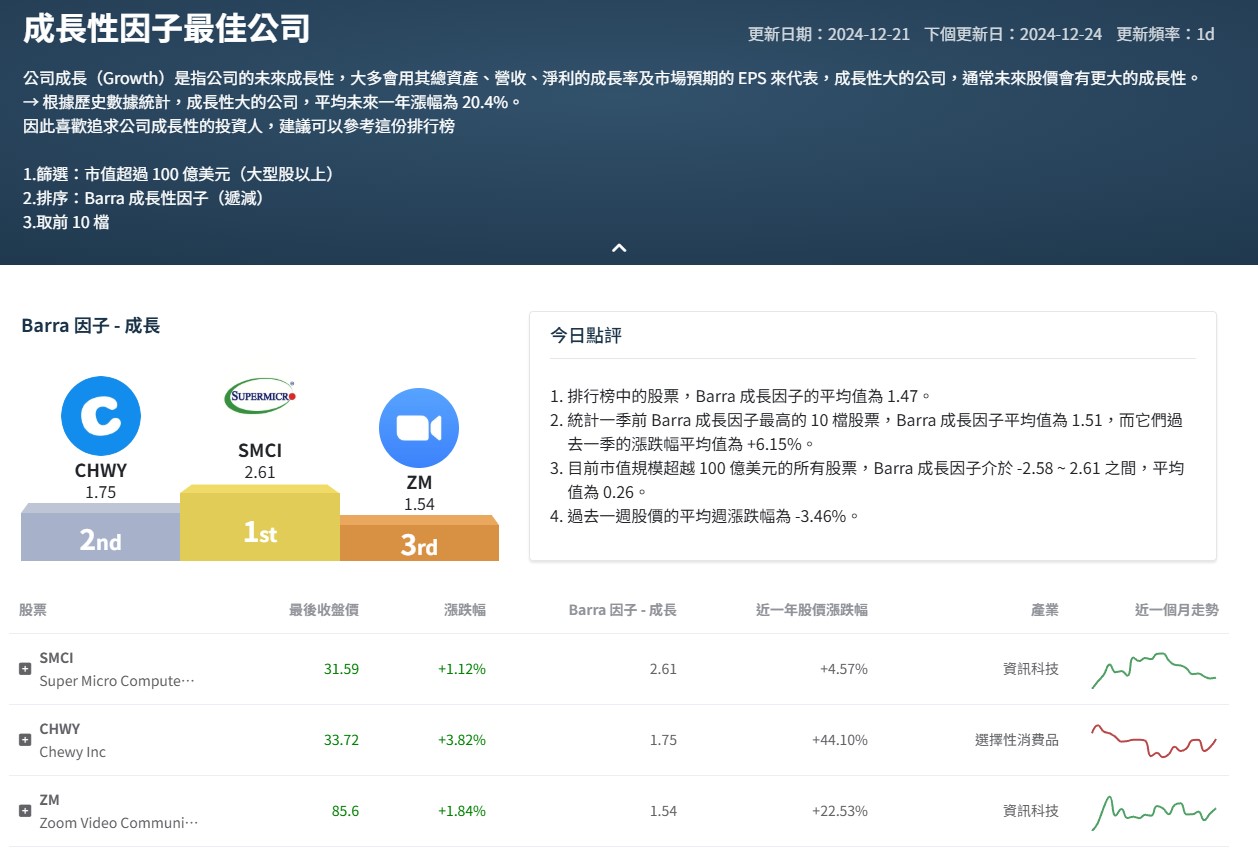 什麼是因子投資：因子投資有哪些優缺點？因子投資策略與ETF 介紹| FinGuider 美股資訊網