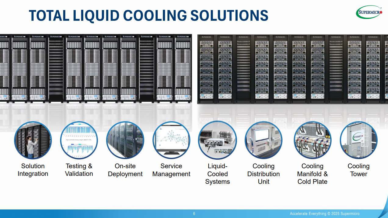 伺服器大廠美超微SMCI 最新財報表現如何？AI 資料中心市場趨勢觀察！ | FinGuider 美股資訊網