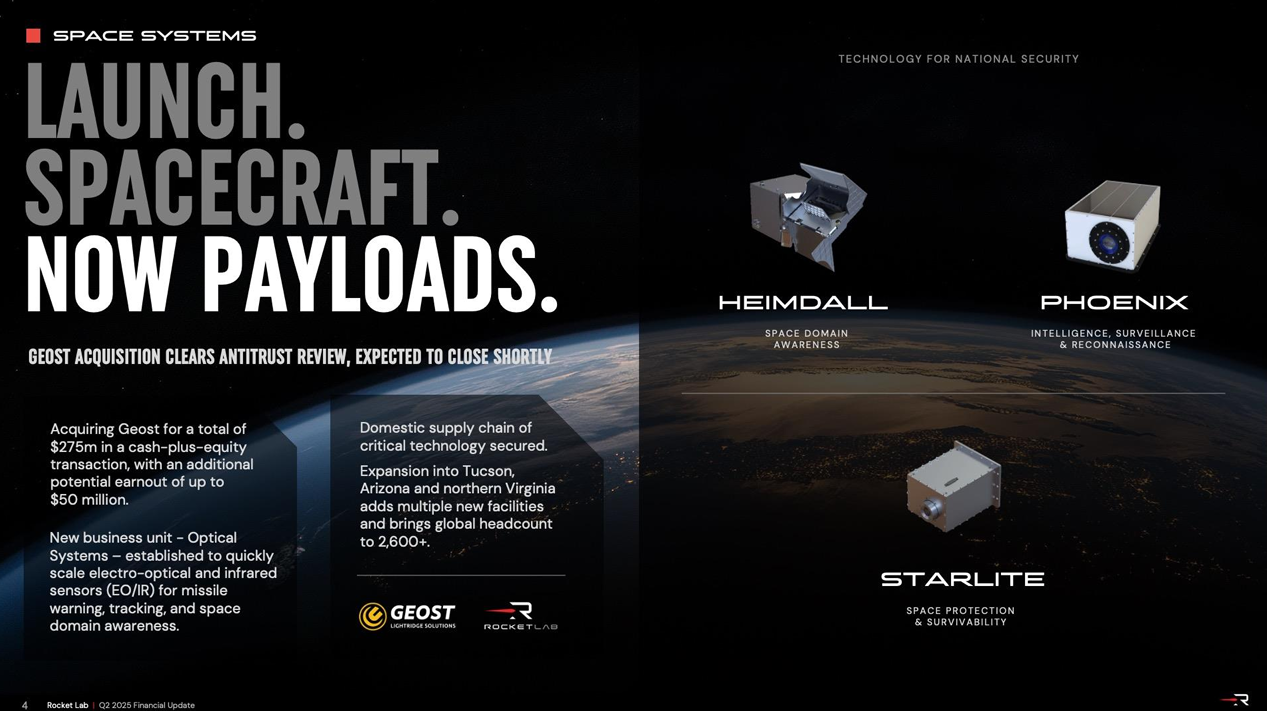 Rocket Lab（RKLB）是做什麼的？財報分析與太空經濟展望、火箭實驗室值得投資嗎？ | FinGuider 美股資訊網