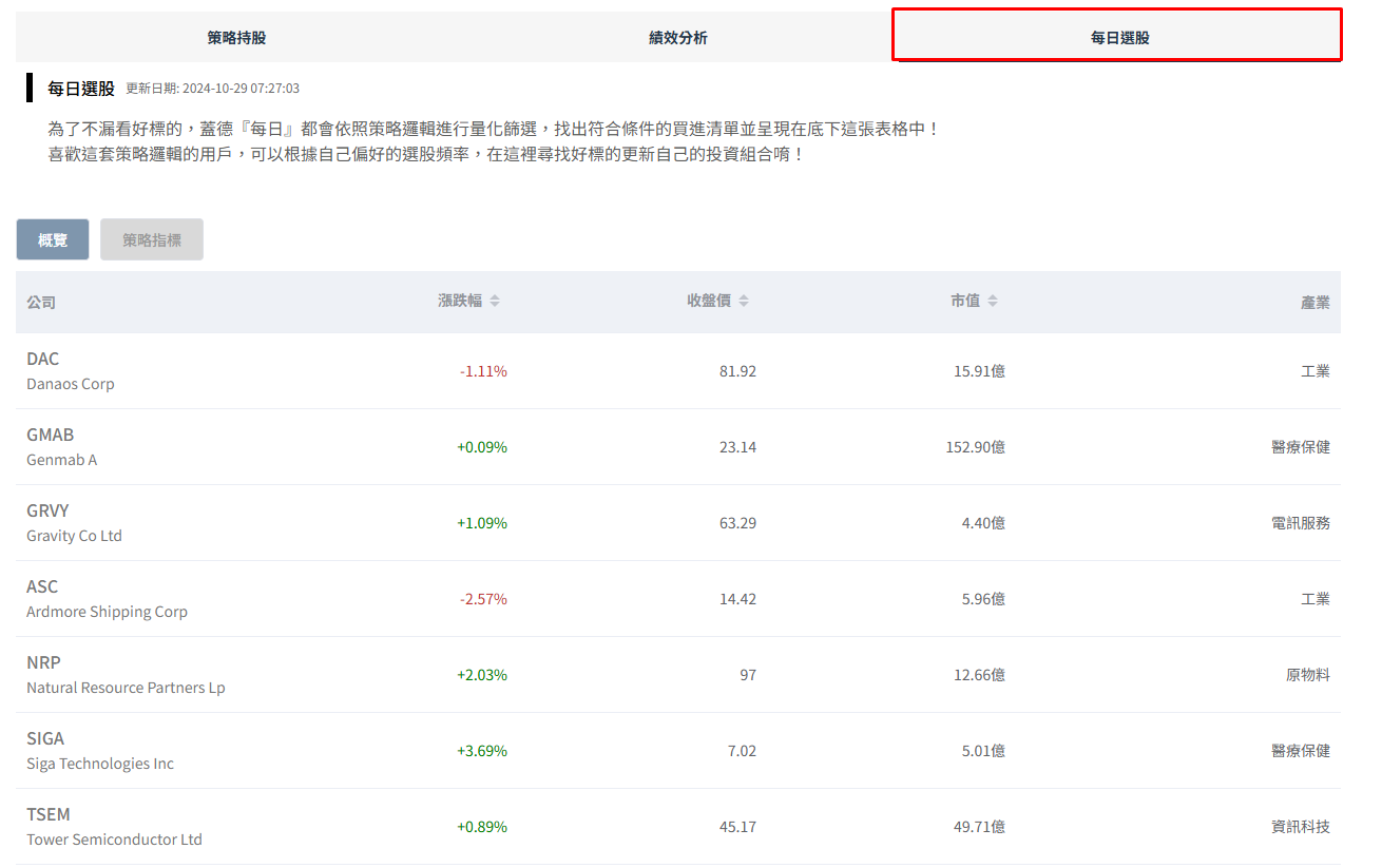 用巴菲特價值投資策略挑選好股票，5大選股指標助你穿過牛熊市| FinGuider 美股資訊網